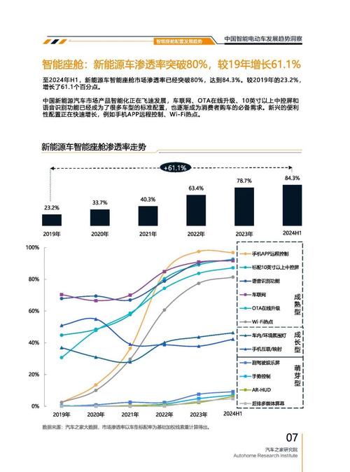 成都1起亚对未来市场的预测，名爵汽车品牌文化的传播